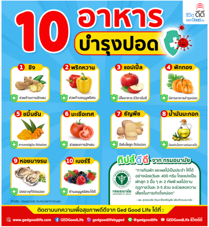 10 อาหารบำรุงปอด พร้อมสู้ภัยโควิด-19