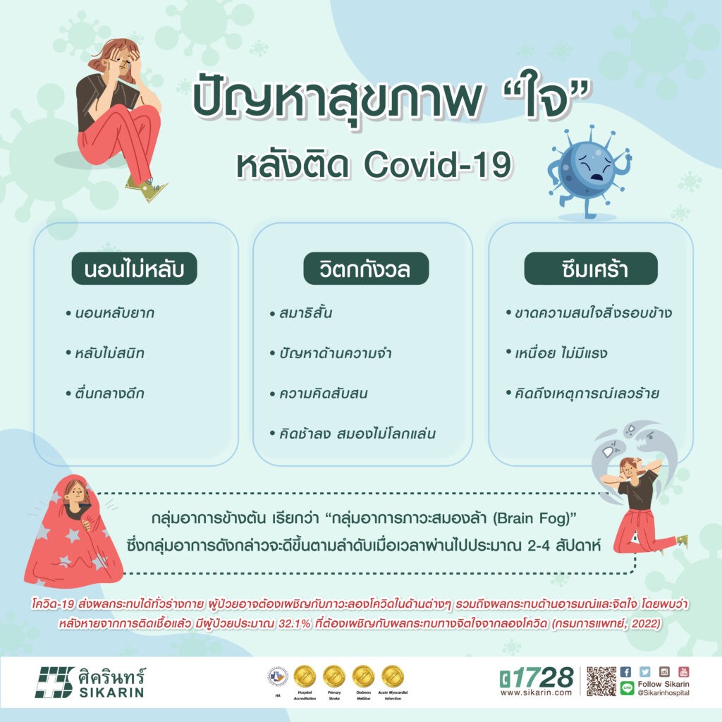 ปัญหาสุขภาพ “ใจ” หลังติด Covid-19